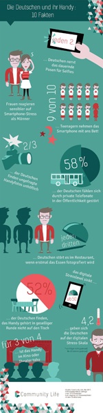 Infografik Stresslevel Handy
