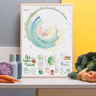 Gemüse Saison Kalender